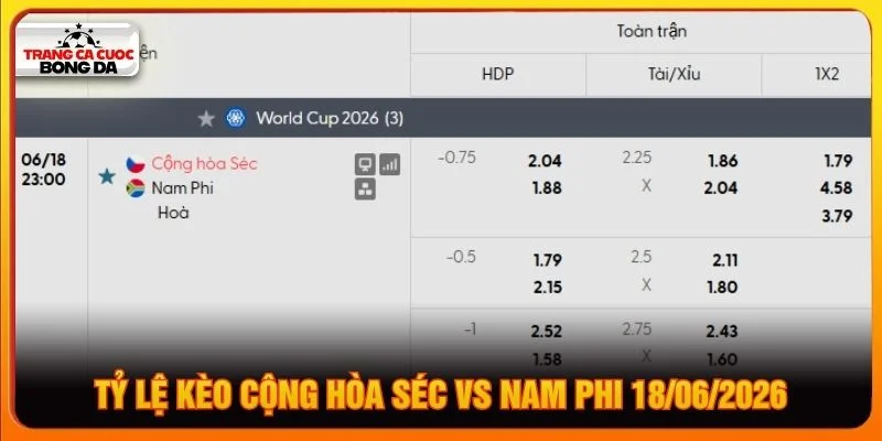 Tỷ lệ kèo Cộng hòa Séc vs Nam Phi 18/06/2026 Tỷ lệ kèo Cộng hòa Séc vs Nam Phi 18/06/2026